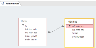 Em hãy thực hiện các công việc sau: