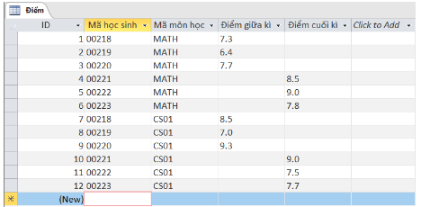 Em hãy thực hiện các công việc sau: