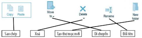 Câu 2: Nối các nút lệnh với chức năng của chúng cho phù hợp.