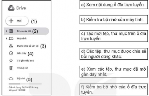 1 Em hãy ghép mỗi nội dung giải thích với một lựa chọn trên Hình 6.1.