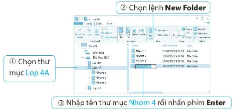 Bước 2: Thực hiện các thao tác sau để tạo thư mục Nhom 4 trong thư mục Lop 4A.