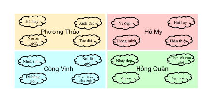 Tự tin thể hiện đặc điểm riêng của bản thân.