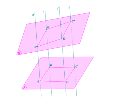 Trong mặt phẳng (P) cho hình bình hành ABCD. Qua A, B, C, D lần lượt vẽ bốn đường thẳng a, b, c, d đôi một song song với nhau và không nằm trong mặt phẳng (P). Một mặt phẳng cắt a, b, c, d lần lượt tại bốn điểm A', B', C', D'. Chứng minh rằng A'B'C'D' là hình bình hành.