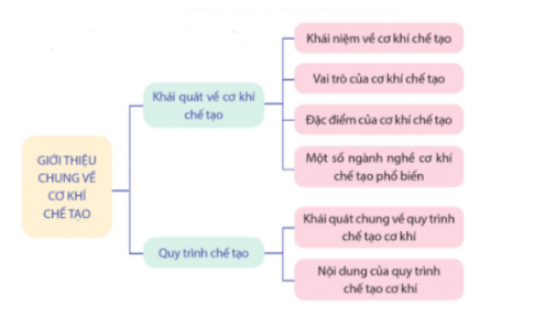 CHỦ ĐỀ 1 