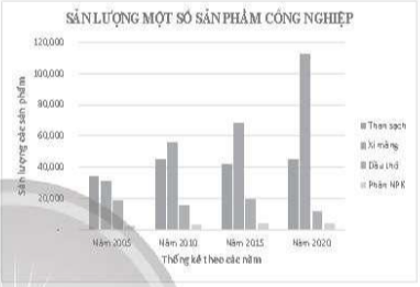 Nhập dữ liệu và định dạng cho trang tính để có bảng tính như ở Hình 2. Sau đó, thực hiện các công việc dưới đây: