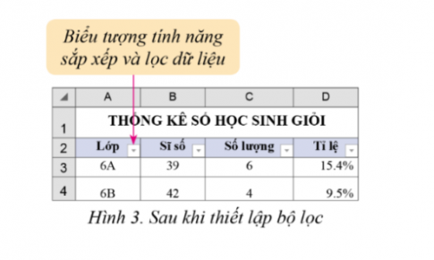 Bước 3. Nháy chuột vào biểu tượng Filter (Hình 2) trong nhóm lệnh Sort & Filter