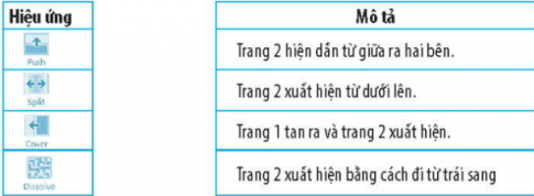  Nối hiệu ứng với mô tả tương ứng cho phù hợp.