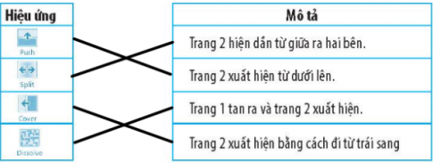 Câu 8: Nối hiệu ứng với mô tả tương ứng cho phù hợp.