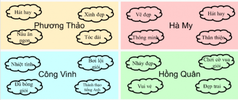  Tự tin thể hiện đặc điểm riêng của bản thân