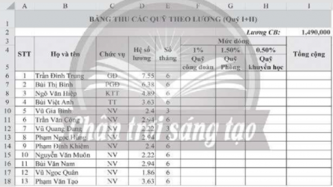 Mở trang tính mới, nhập dữ liệu và định dạng cho trang tính để có bảng tính tương tự Hình 3 và thực hiện các yêu cầu dưới đây: