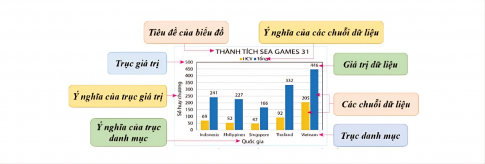 2. Tính tự động của biểu đồ