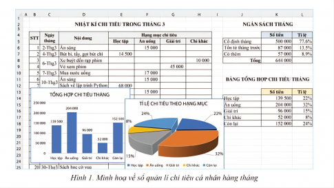 1. Lập sổ chi tiêu hàng tháng.