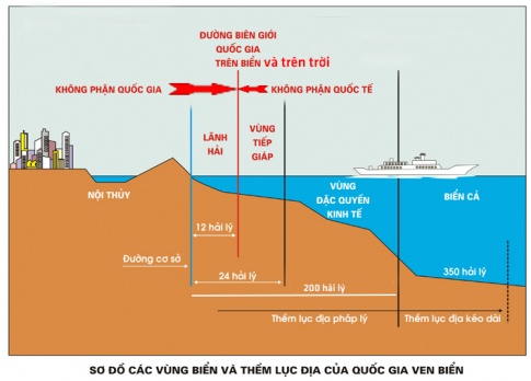 Giải Quốc phòng an ninh 11 Kết nối Bài 1. Bảo vệ chủ quyền lãnh thổ, biên giới quốc gia nước Cộng hoà xã hội chủ nghĩa Việt Nam