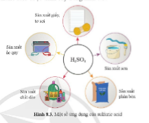 Cho biết một số ứng dụng của H2SO4?