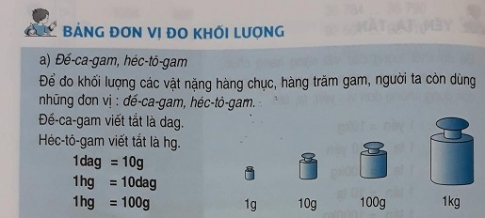 Giải bài Bảng đơn vị đo khối lượng