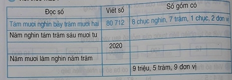 Giải câu 1 Bài Viết số tự nhiên trong hệ thập phân