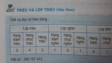 Giải bài Triệu và lớp triệu (Tiếp theo)