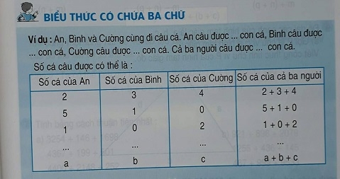 Giải bài Biểu thức có chứa ba chữ