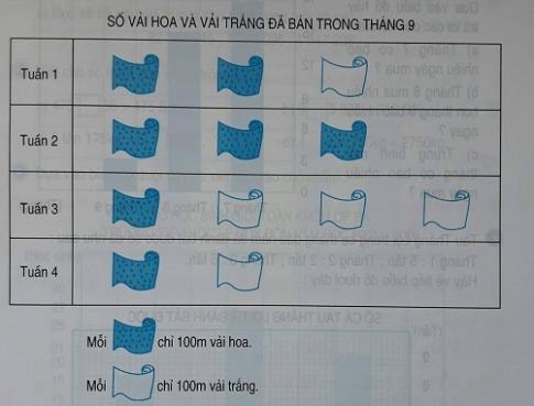 Giải câu 1 Bài Luyện tập - Biểu đồ