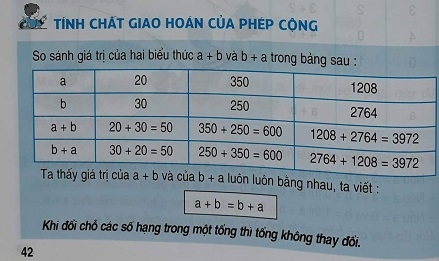 Giải bài Tính chất giao hoán của phép cộng