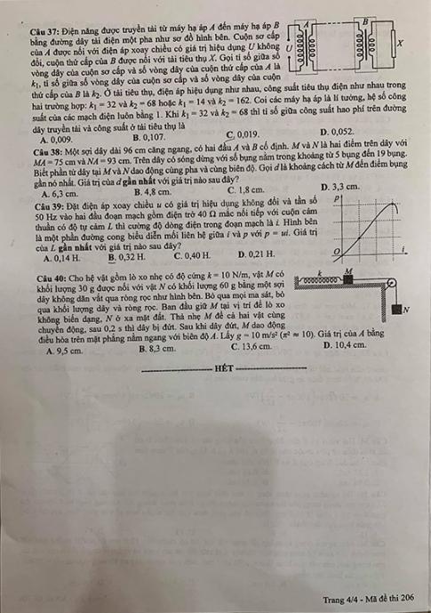 Thi THPTQG 2020: Đề thi và đáp án môn Vật lý mã đề 206