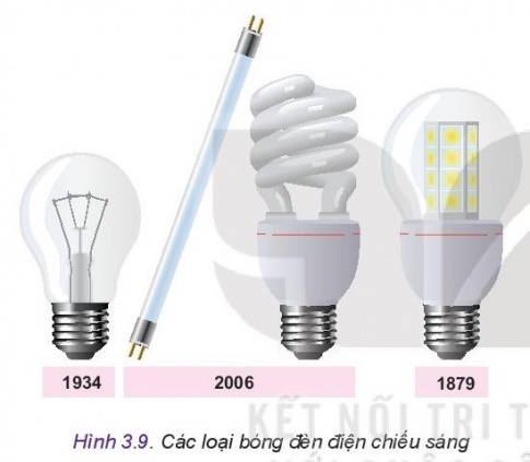 Giải bài 3 Công nghệ phổ biến