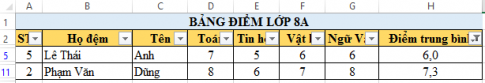 Câu 2: Cho bảng tính Bảng điểm lớp 8A như sau:   a. Thực hiện các thao tác sắp xếp theo thứ tự tên và họ đệm tăng dần. b. Thực hiện các thao tác lọc dữ liệu để chọn các bạn có điểm 10 môn Tin học. c. Hãy lọc ra các bạn có điểm trung bình cả năm là một trong ba điểm cao nhất và các bạn có điểm trung bình cả năm là một trong hai điểm thấp nhất.