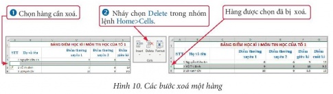 Giải bài 9 Định dạng trang tính, chèn thêm và xóa hàng, cột