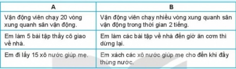 Giải bài 21 Câu lệnh lặp while