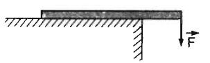 Một thanh sắt dài, đồng chất, tiết diện đều, được đặt trên bàn sao cho 1/4 chiều dài của nó nhô ra khỏi bàn