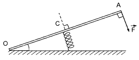 Một bàn đạp có trọng lượng không đáng kể, có chiều dài OA = 20 cm, quay dễ dàng quanh trục O nằm ngang