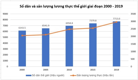 Giải bài 21 Địa lí các ngành nông nghiệp, lâm nghiệp, thủy sản