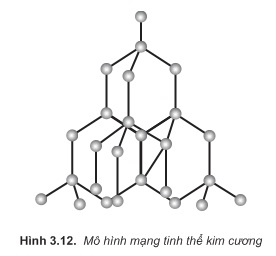 Bài 14: Tinh thể nguyên tử và tinh thể phân tử