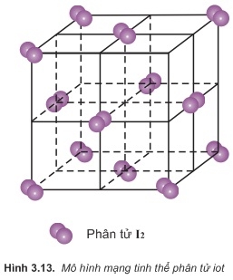 Bài 14: Tinh thể nguyên tử và tinh thể phân tử