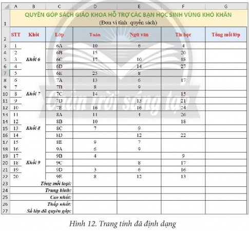 Giải bài 10 Sử dụng hàm để tính toán