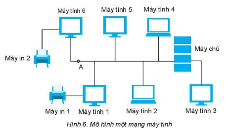 [Cánh diều] Trắc nghiệm tin học 6 bài 1: Khái niệm và lợi ích của mạng máy tính