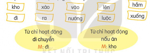 Giải bài 6 Tập nấu ăn