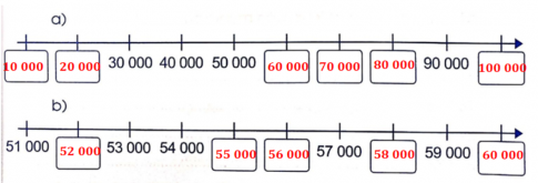 Bài tập 2. Trang 11 VBT Toán 3 tập 2