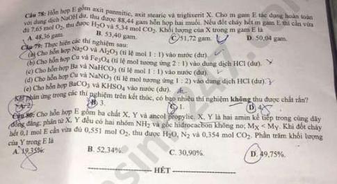 Thi THPTQG 2020: Đề thi và đáp án môn Hóa học mã đề 220