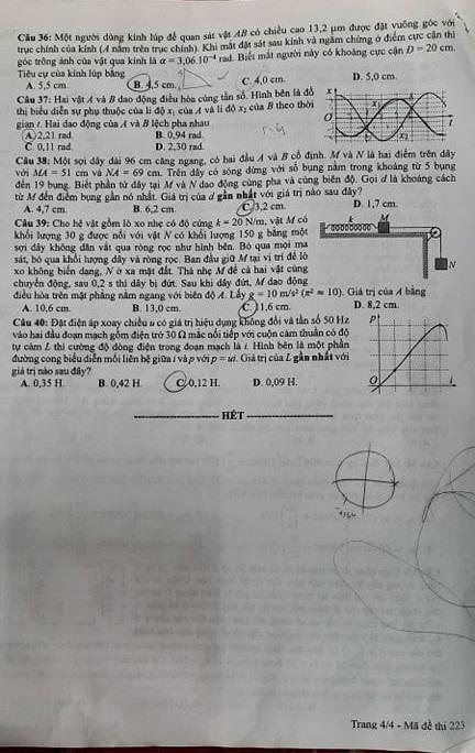 Thi THPTQG 2020: Đề thi và đáp án môn Vật lý mã đề 223
