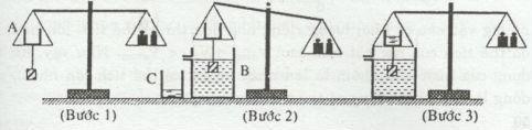 Bài 10: Lực đẩy Ác - si - mét