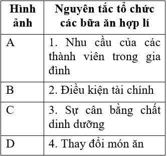 Soạn công nghệ VNEN 6: Tổ chức bữa ăn hợp lí trong gia đình