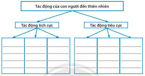 [CTST] Giải SBT lịch sử và địa lí 6 bài 23: Con người và thiên nhiên