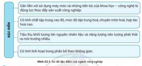 Giải bài 23 Vai trò, đặc điểm, cơ cấu, các nhân tố ảnh hưởng đến sự phát triển và phân bố công nghiệp