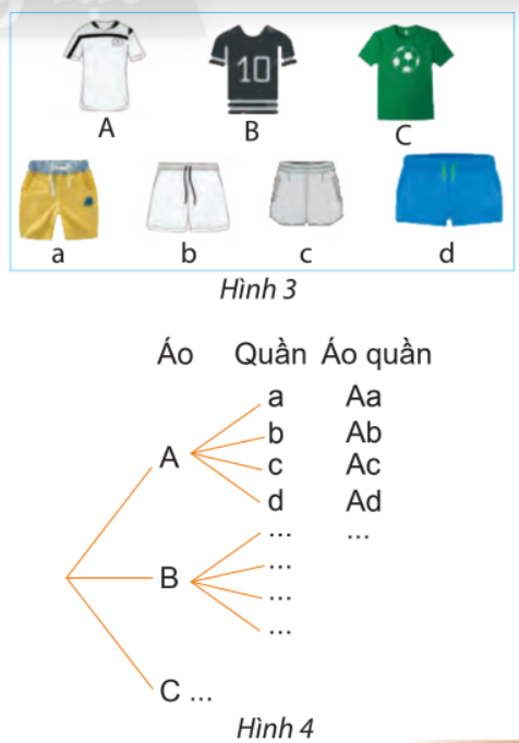 Giải bài 1 Quy tắc cộng và quy tắc nhân