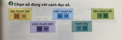 [Phát triển năng lực] Giải toán 1 bài: Ôn tập cuối năm học