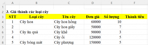 Giải bài 7 Tính toán tự động trên bảng tính