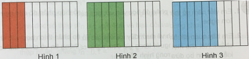 Giải VNEN toán 5 bài 19: Khái niệm số thập phân