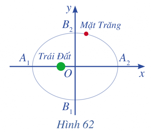 Giải bài 6 Ba đường conic