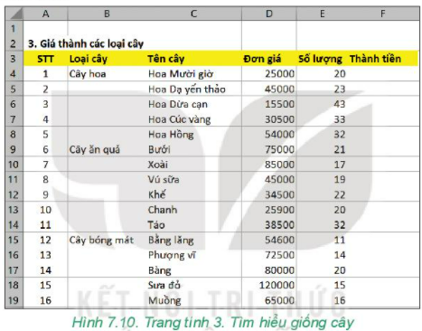 Giải bài 7 Tính toán tự động trên bảng tính